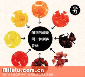 劣质花果闻到的是同一种味道